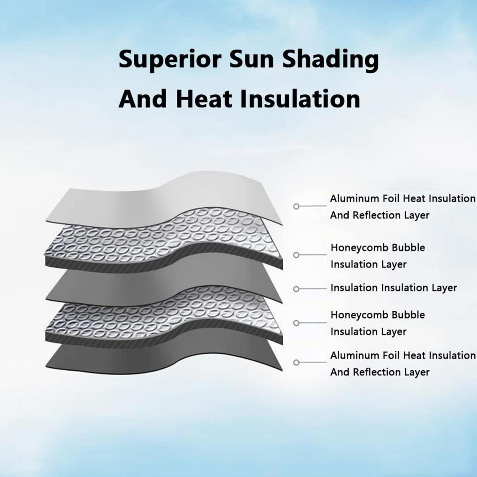 Protetor Solar Dobrável para P - Windshield Sun Shade avaliação e preço